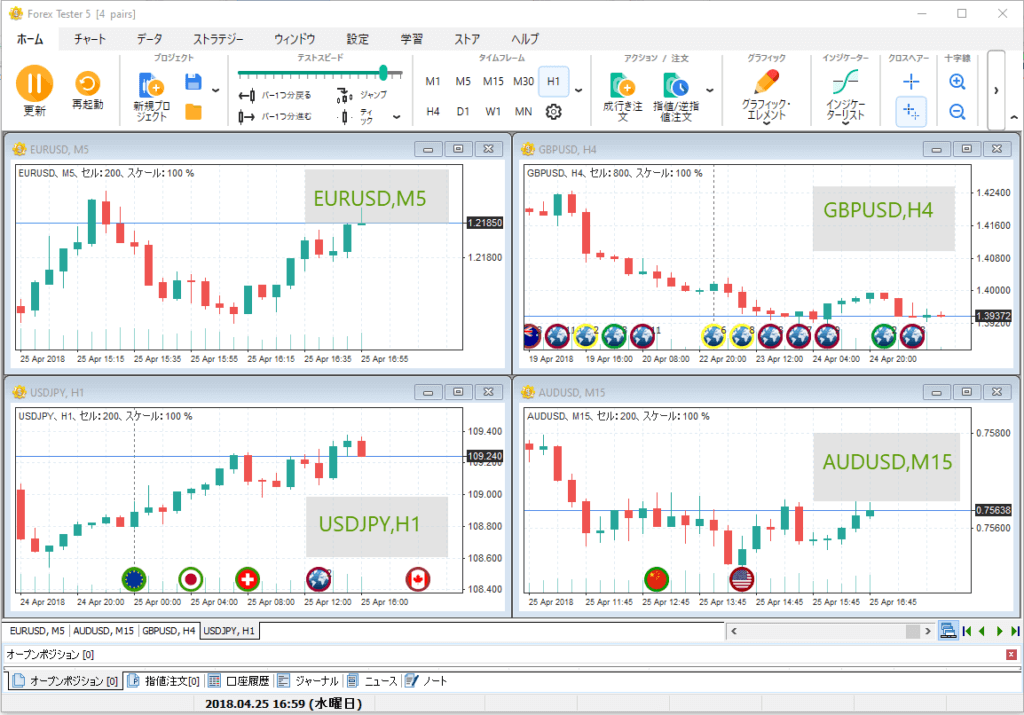 ForexTester時間足